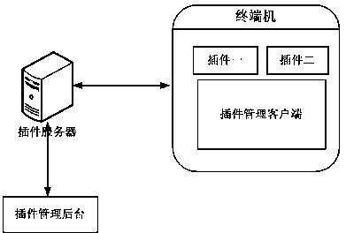 Interactive application management system based on interactive box