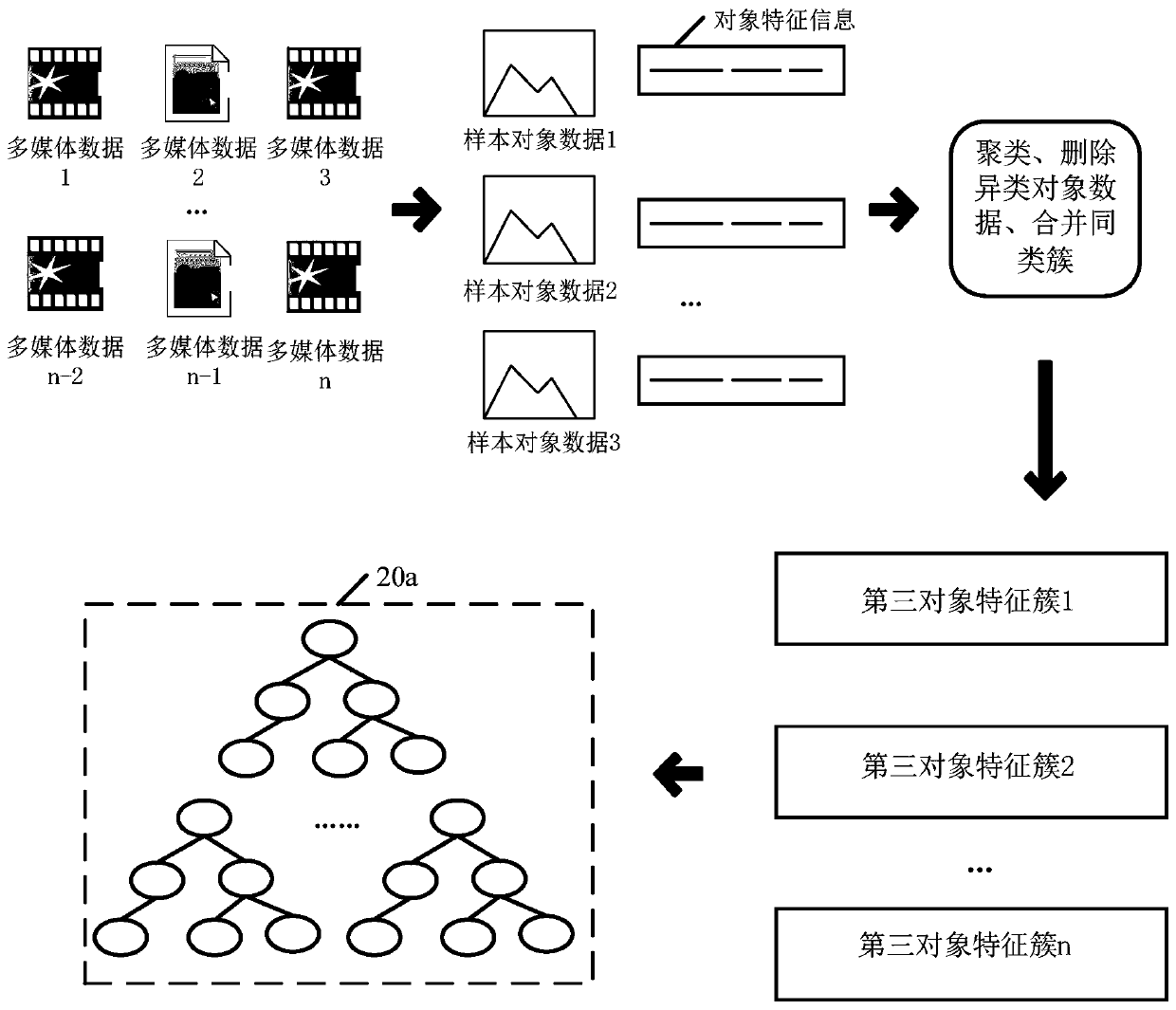 Data processing method and device and storage medium