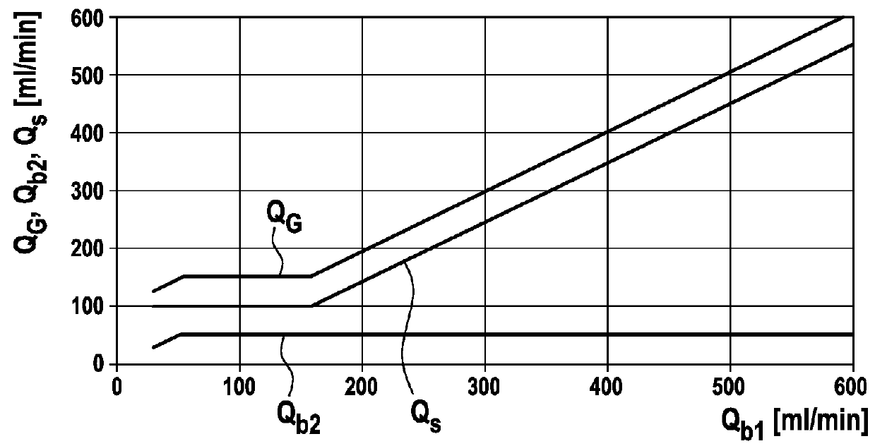 Device and method for detecting the recirculation during an extracorporeal blood treatment