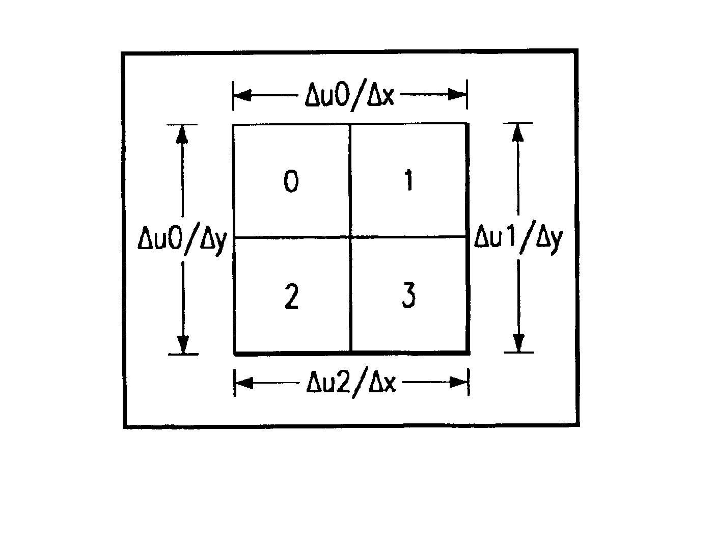 Generating partials for perspective corrected texture coordinates in a four pixel texture pipeline