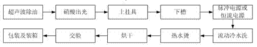 Hard anode oxidation method for aluminum and aluminum alloy