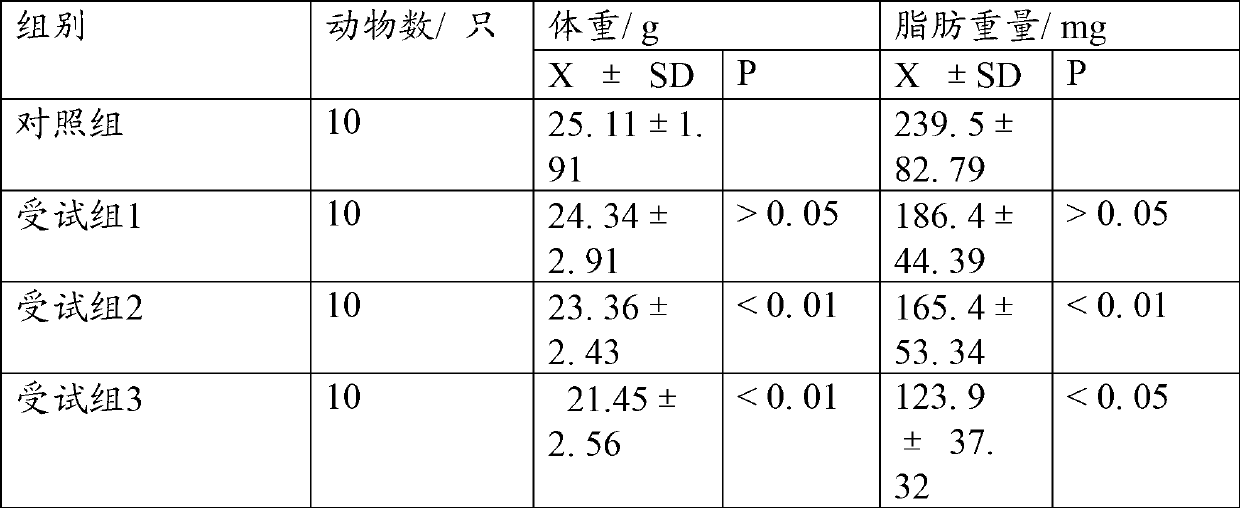 Cyclocarya paliurus blood-lipid and blood-sugar reducing health-care tea and preparation method thereof