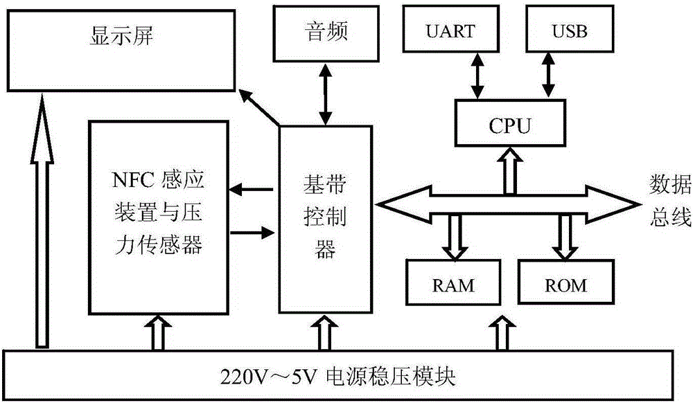 Ground screen game system and method based on NFC (near field communication) induction