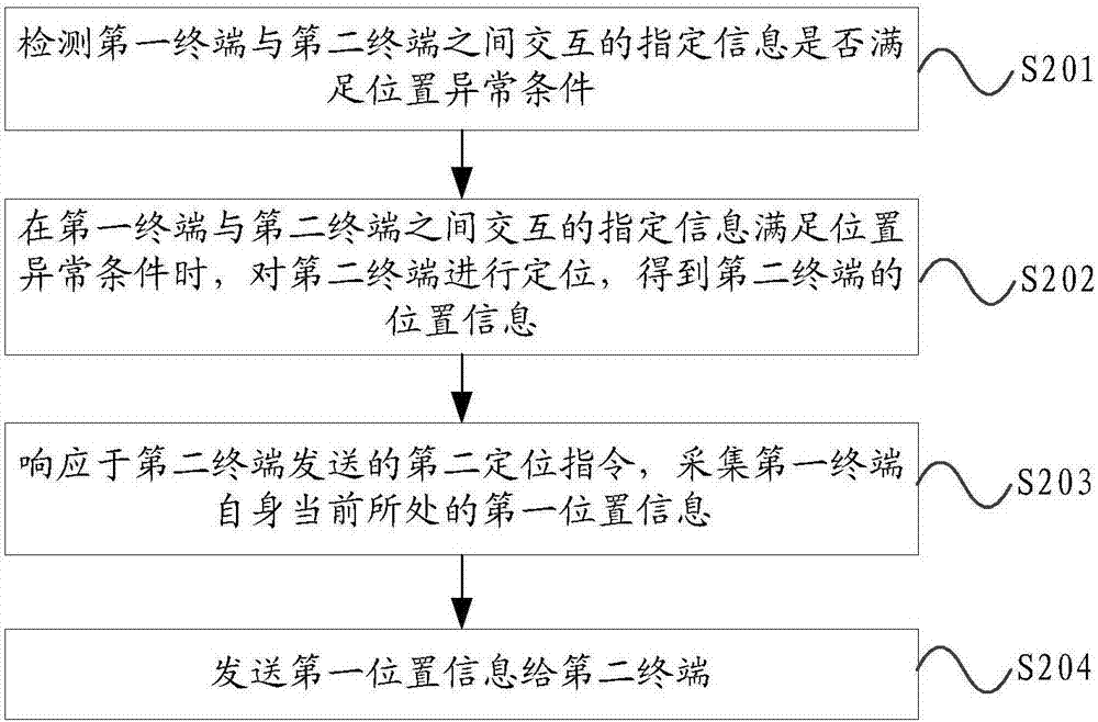 Information processing method and device