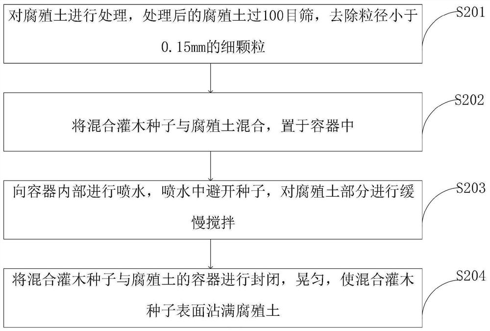 Method for increasing germination rate of sophora davidii seeds