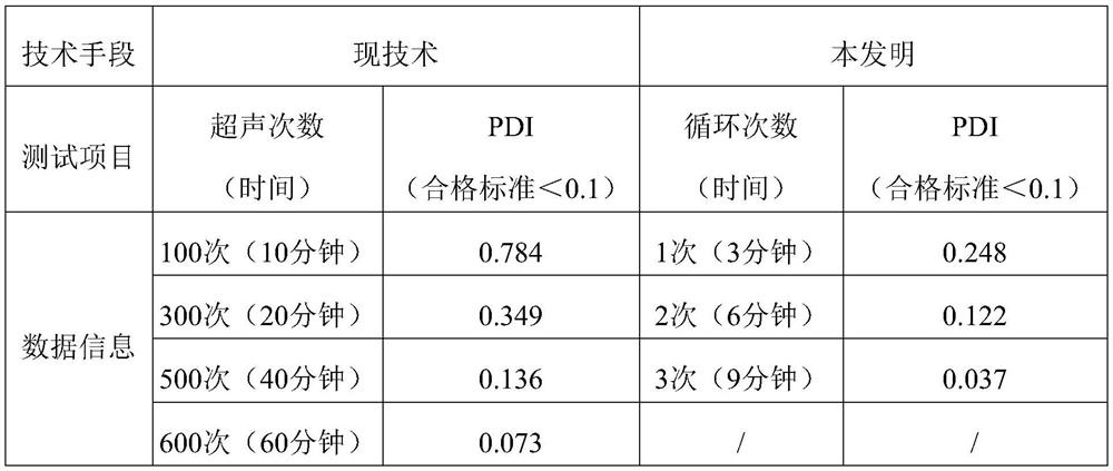 Preparation method and kit of latex dispersion