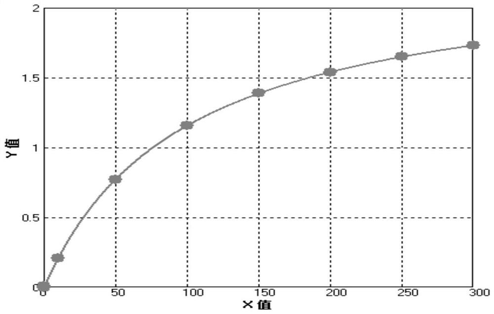 Preparation method and kit of latex dispersion