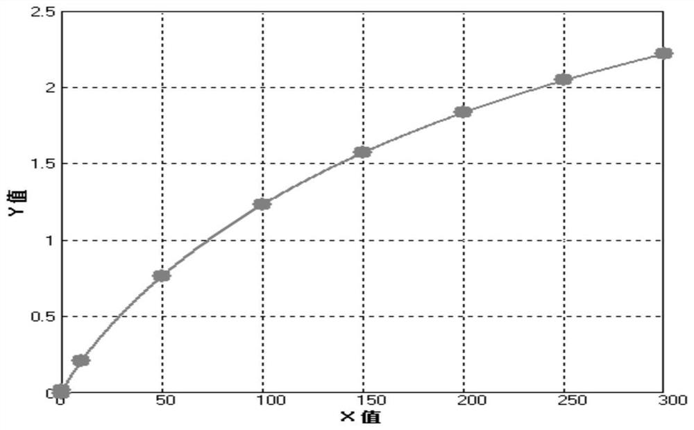 Preparation method and kit of latex dispersion