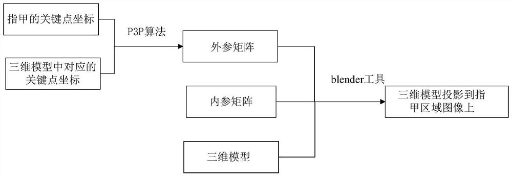 Image special effect processing method and device, electronic equipment and storage medium