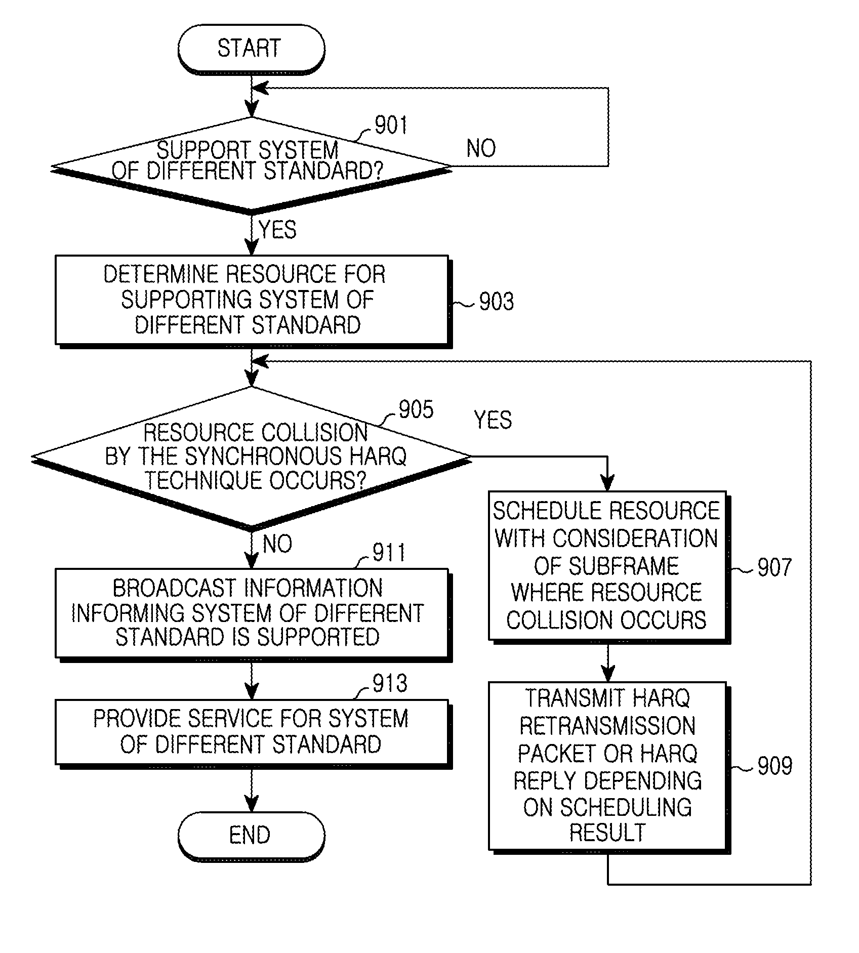 Apparatus and method for supporting synchronous hybrid automatic repeat request in broadband wireless communication system