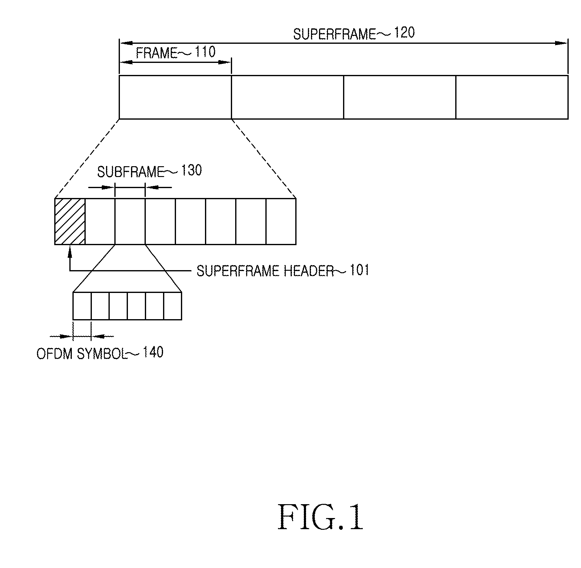 Apparatus and method for supporting synchronous hybrid automatic repeat request in broadband wireless communication system