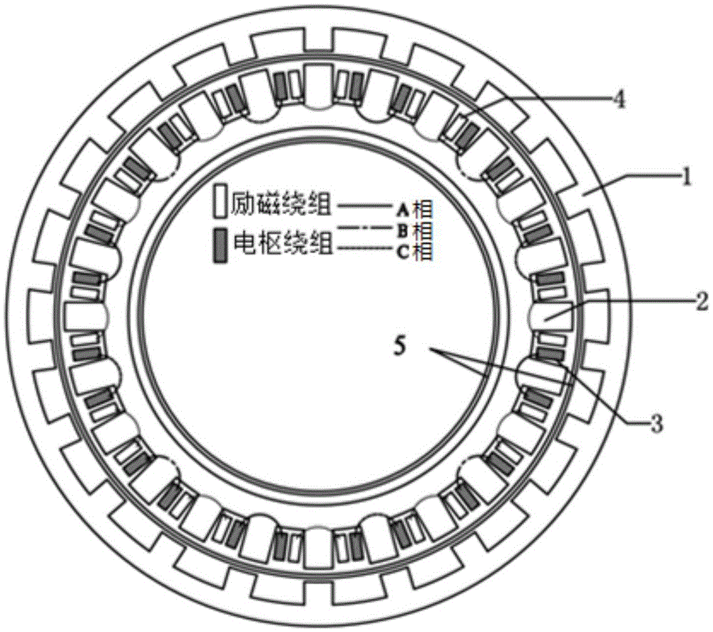 Fully superconducting electro-magnetic low-speed direct-driven synchronous generator