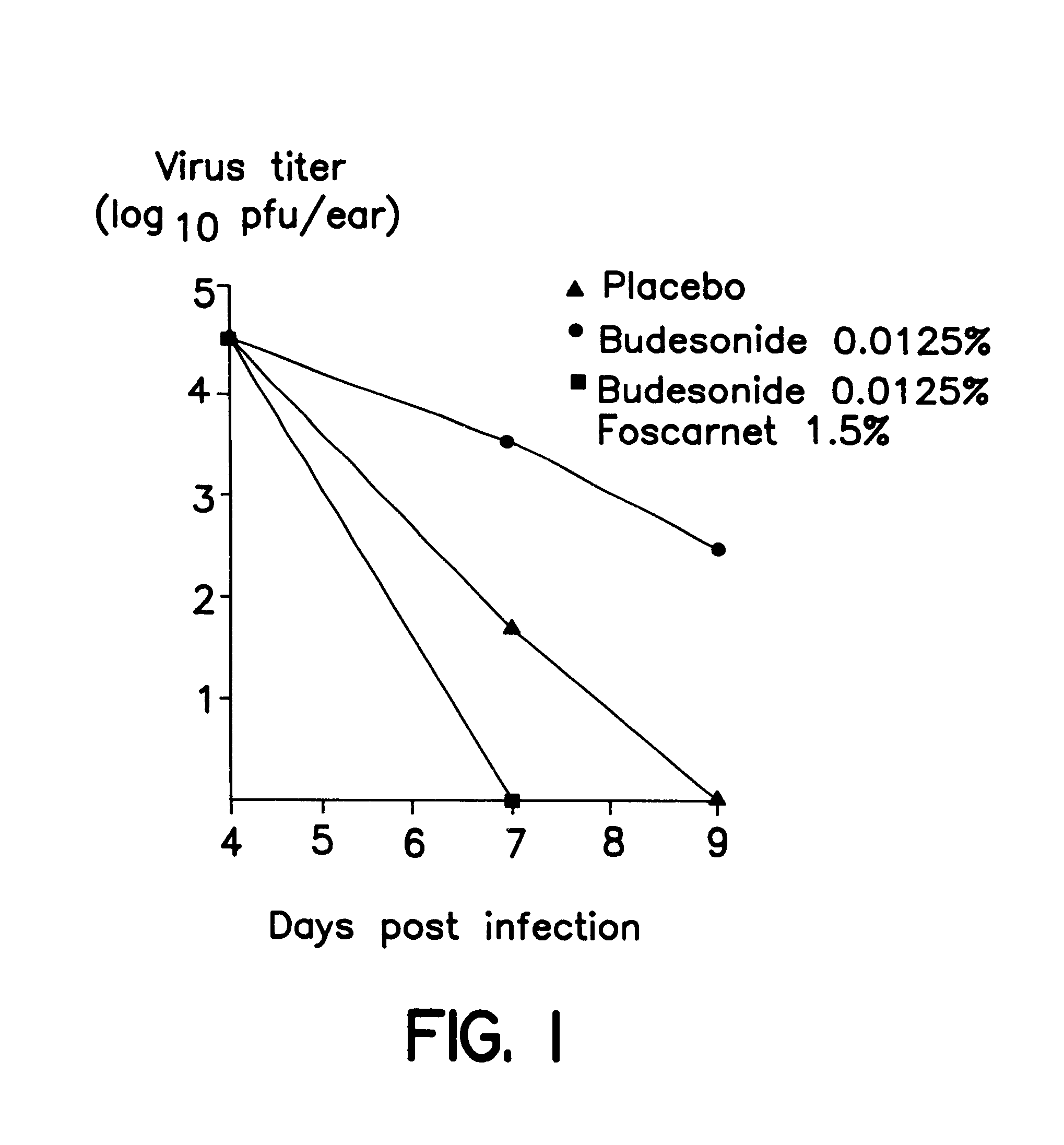 Pharmaceutical combination