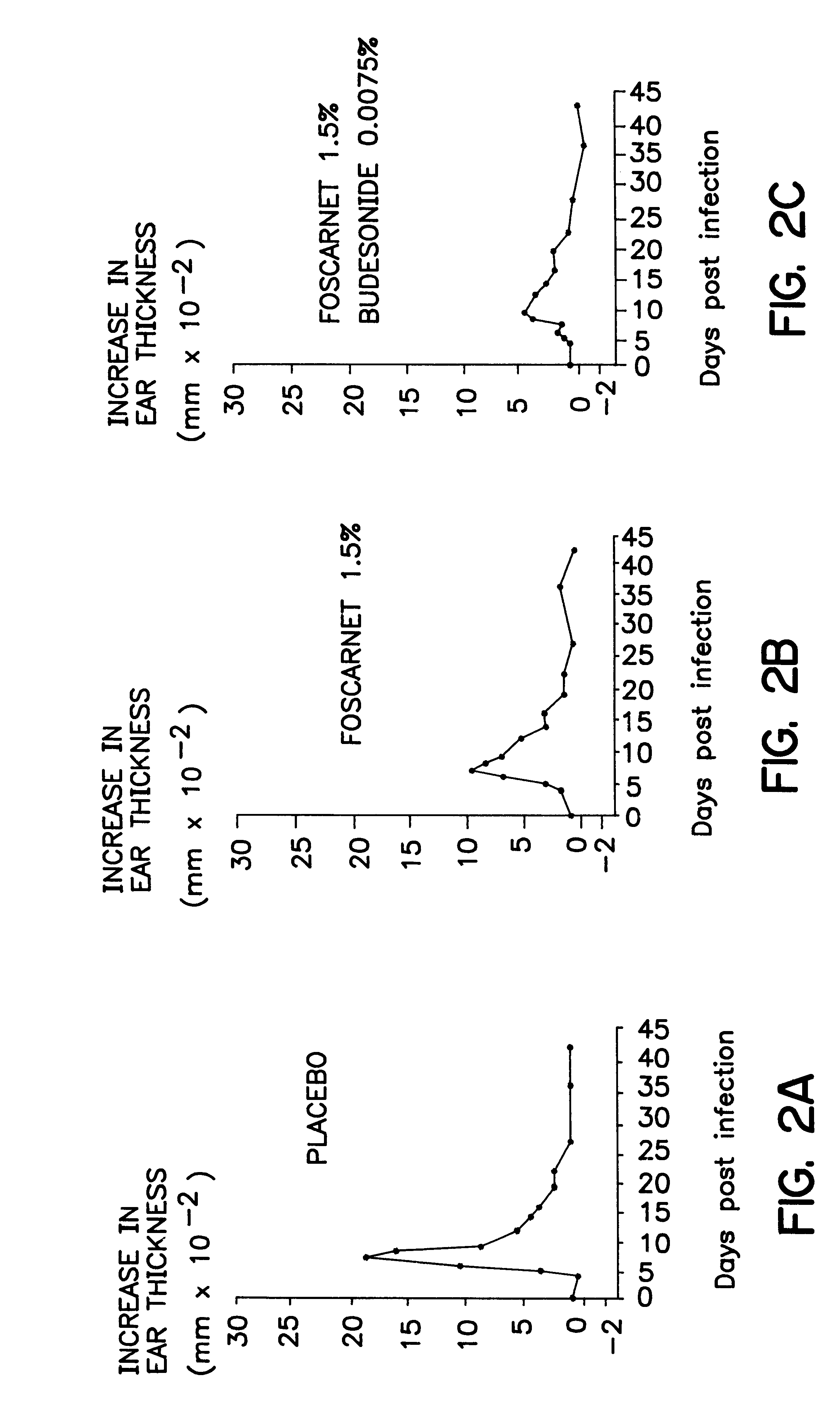 Pharmaceutical combination