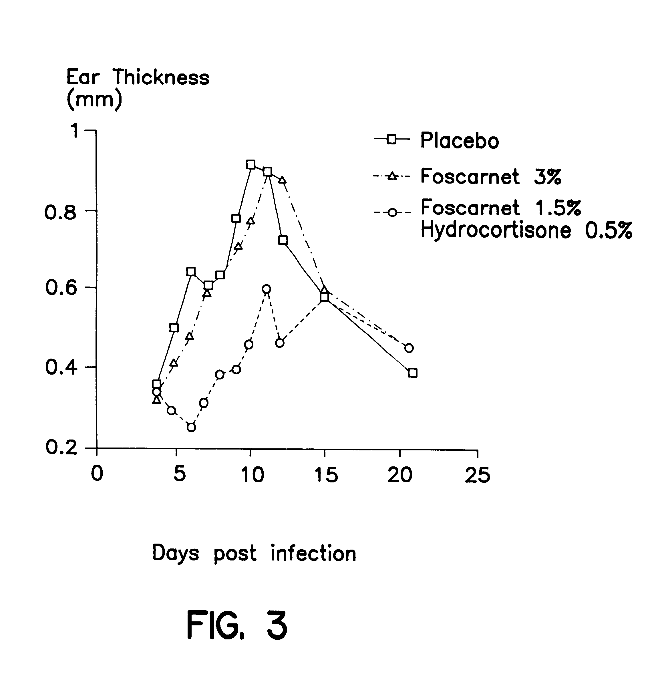 Pharmaceutical combination