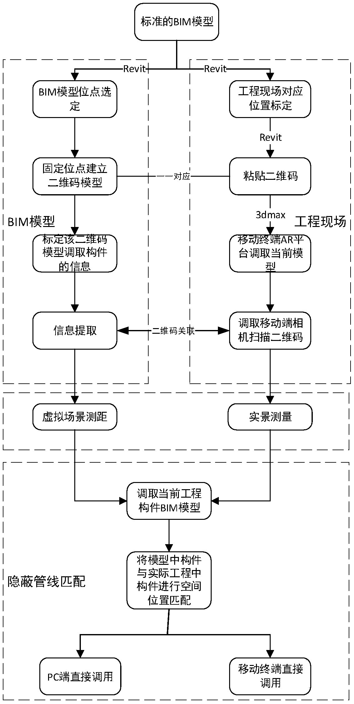 Project hidden pipeline measurement and spatial position automatic matching method based on BIM+AR