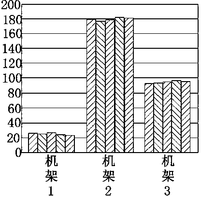 Data placement method based on distributed cluster