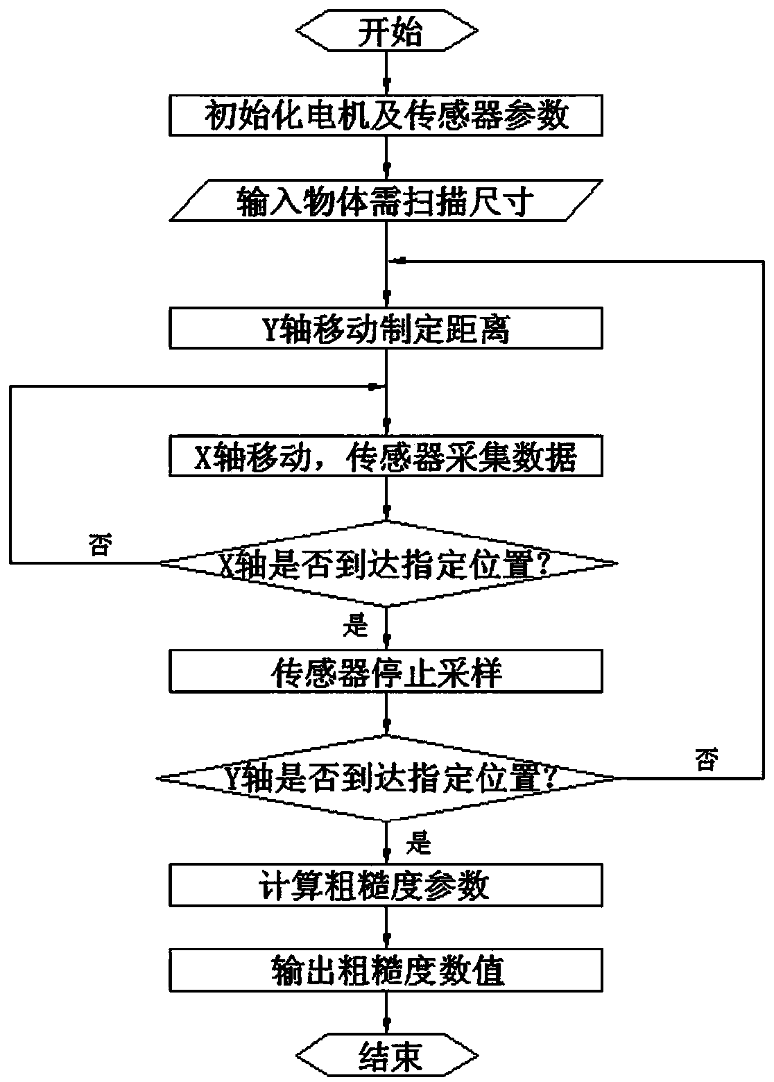 Reflector antenna face plate modeling method based on multi-scale fractal function