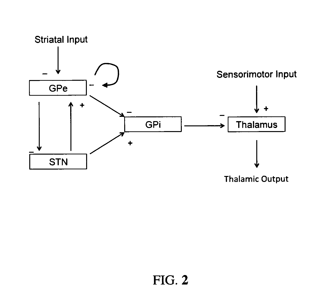 Model based control of Parkinson's disease