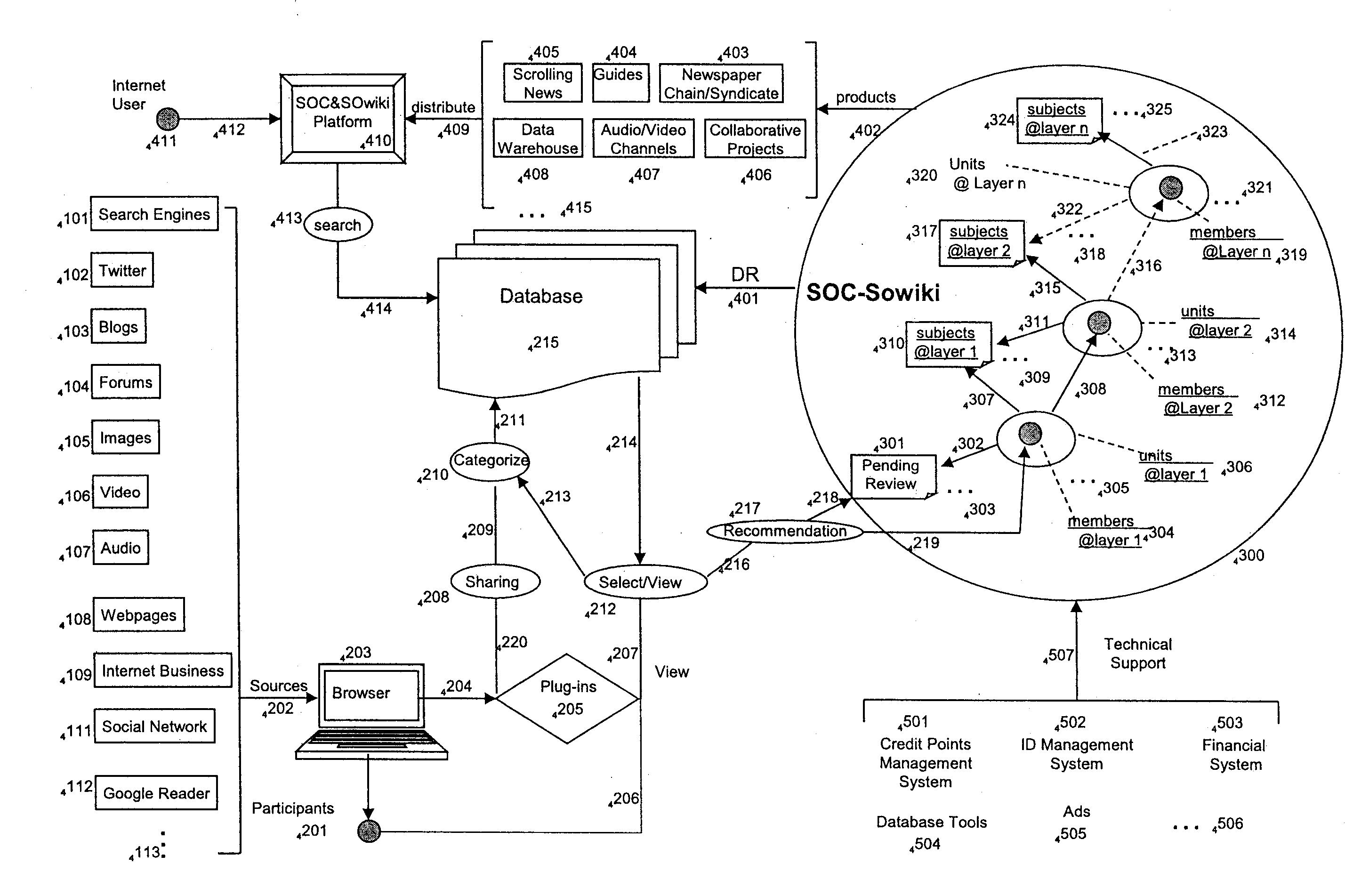 Self-organizing community system