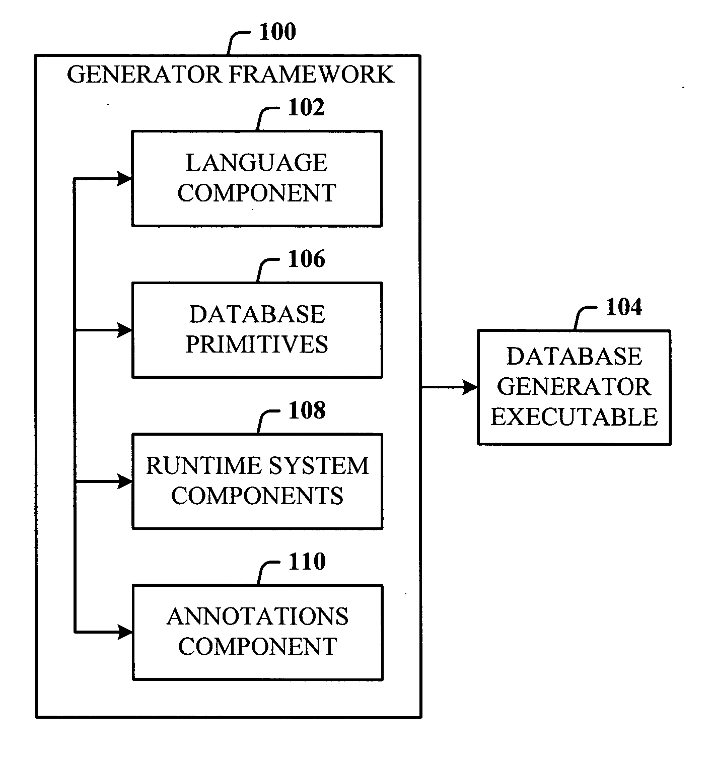 Flexible database generators