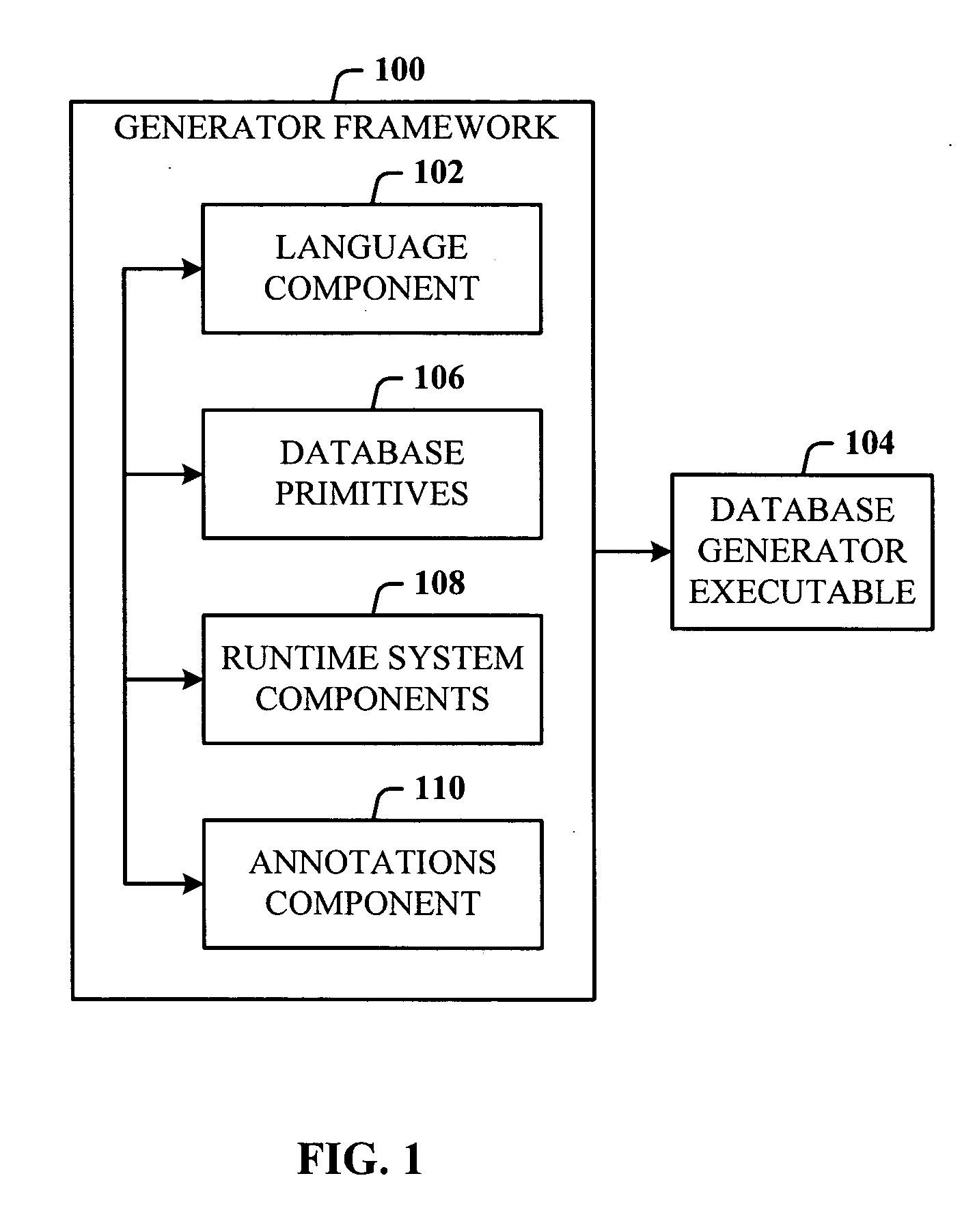 Flexible database generators