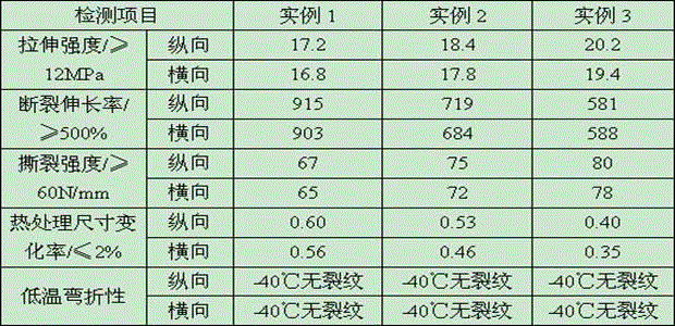 A kind of tpo waterproof membrane and its production process