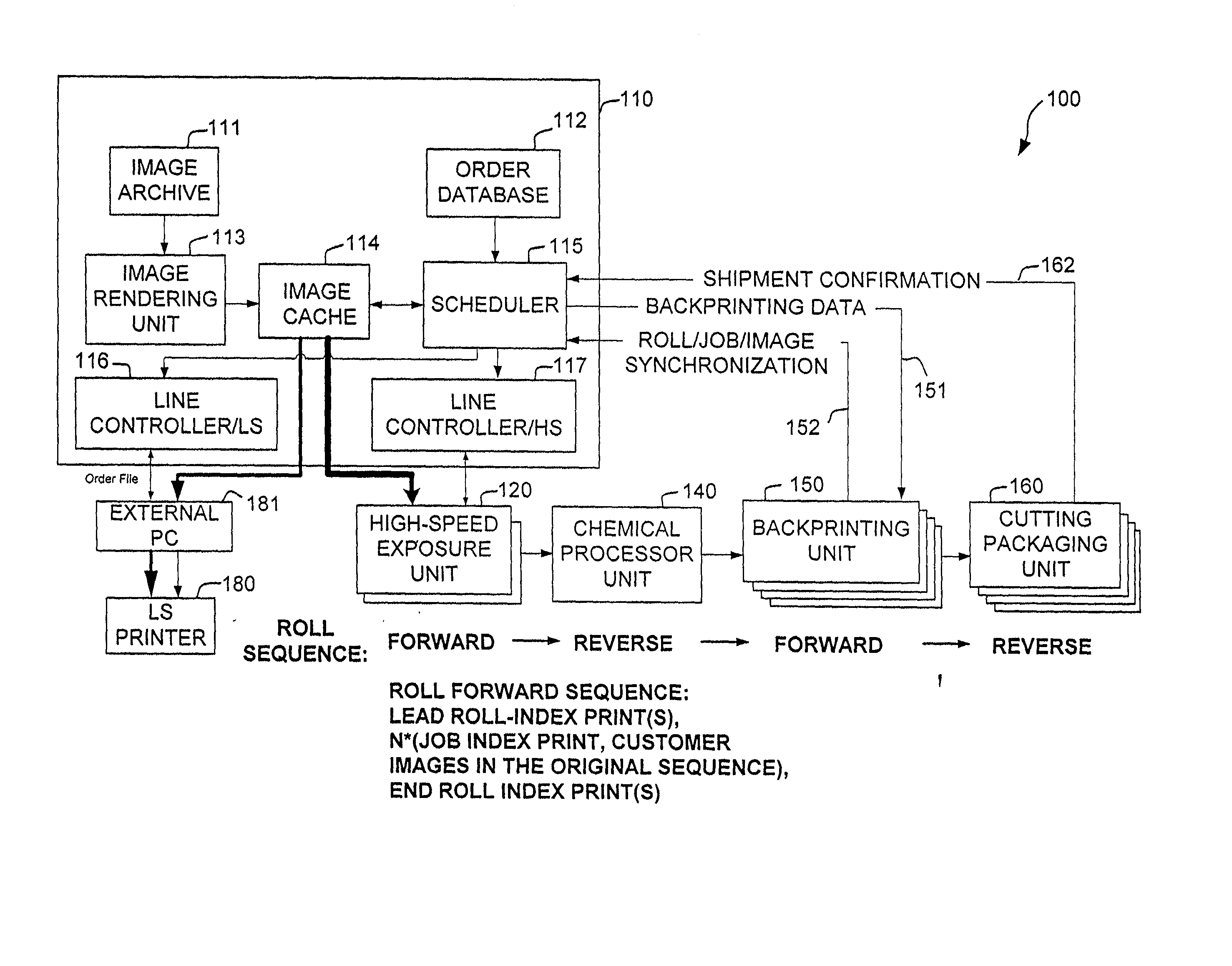 Apparatus, architecture and method for high-speed printing