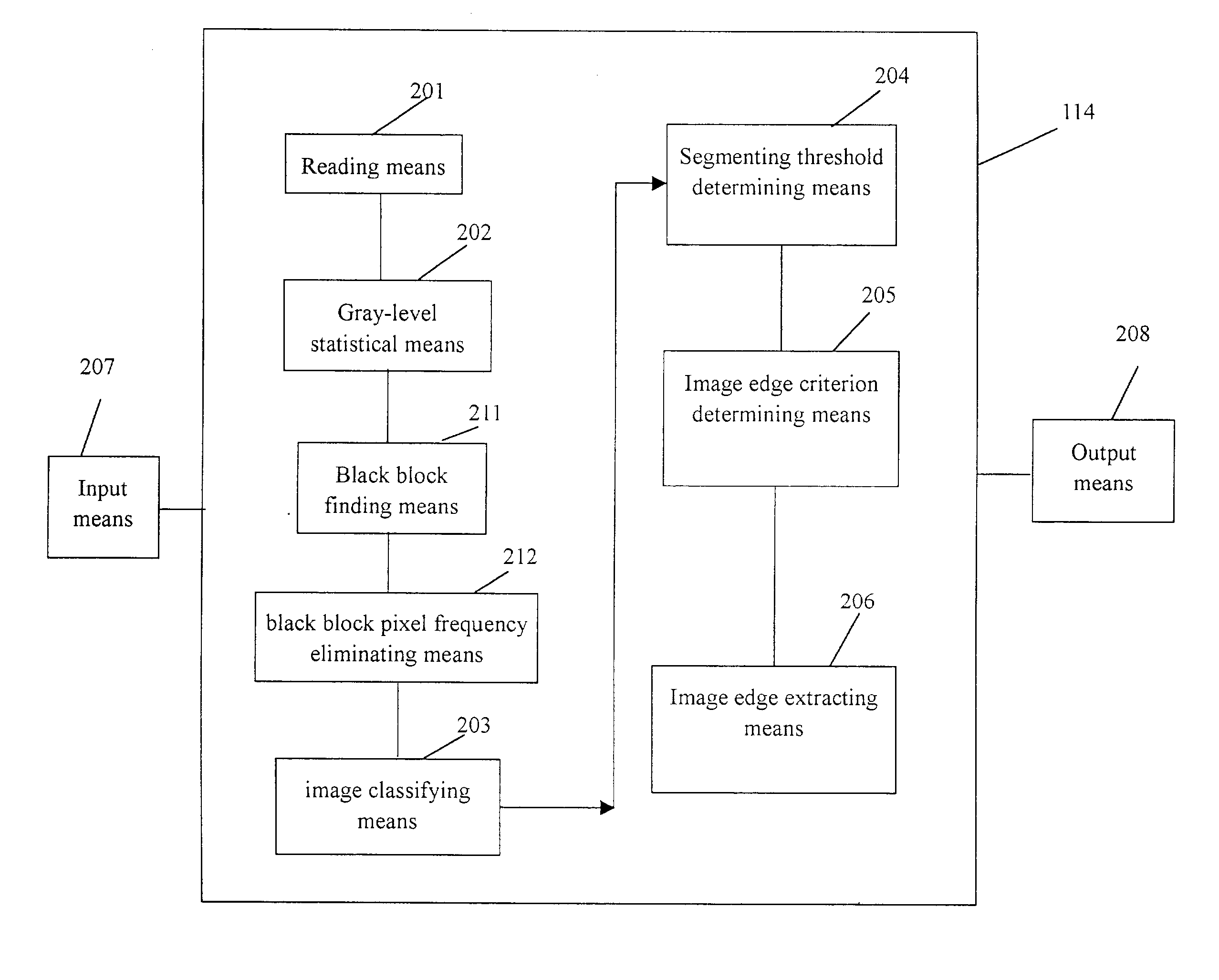 Image processing method, apparatus and system