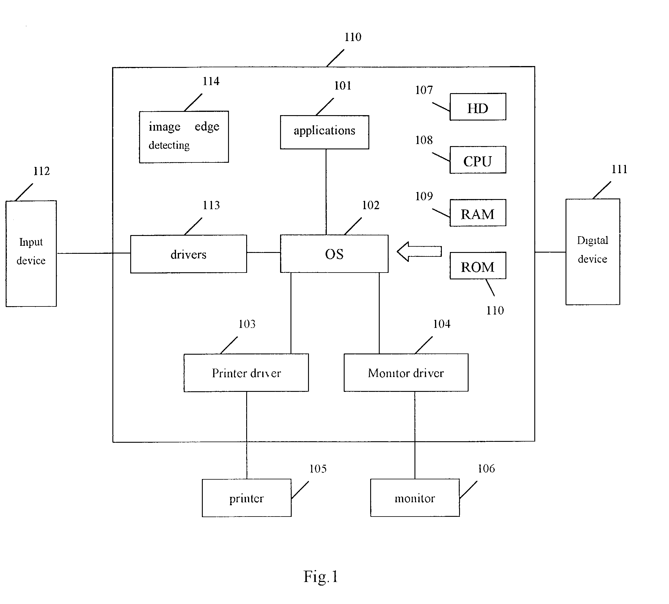 Image processing method, apparatus and system