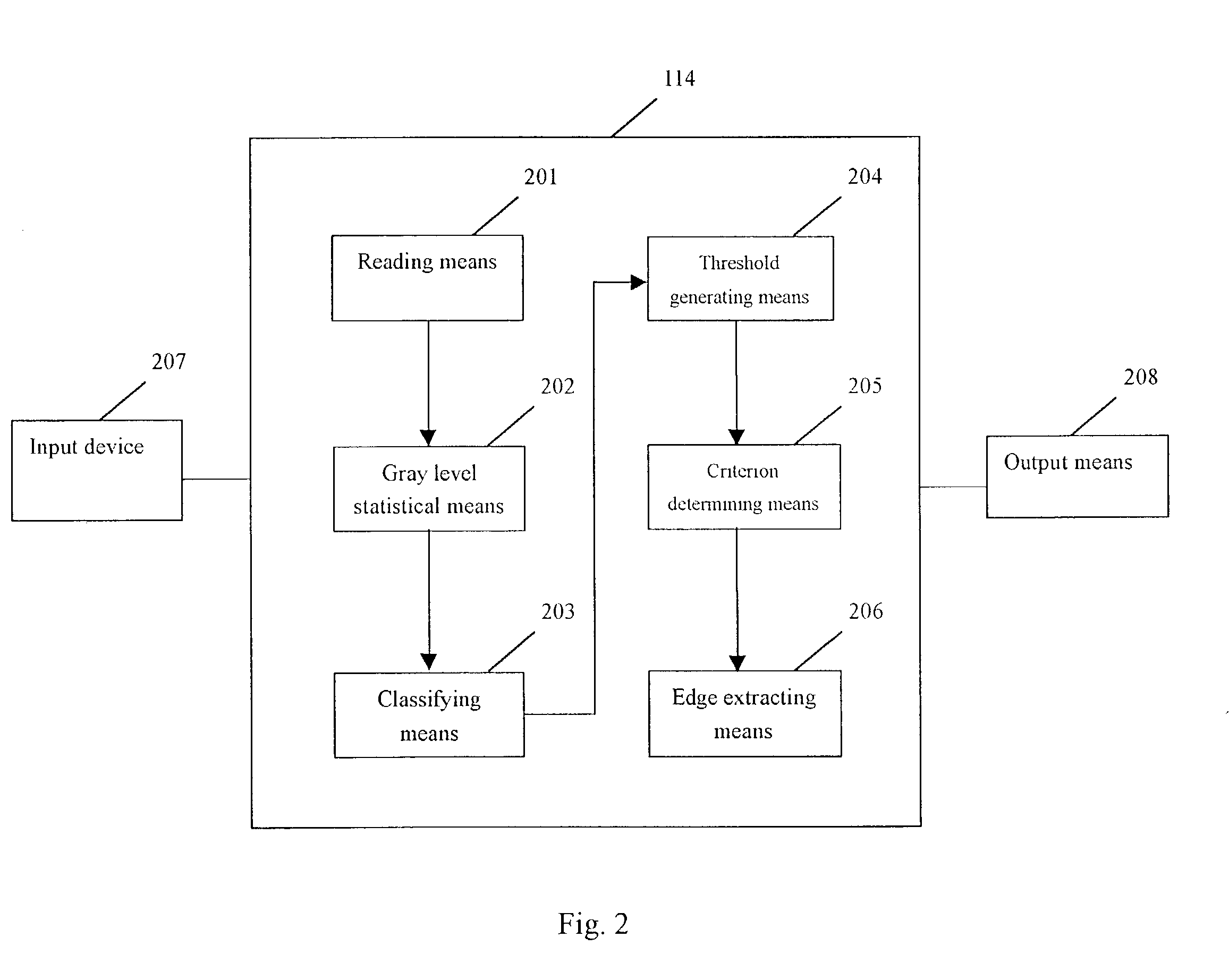 Image processing method, apparatus and system