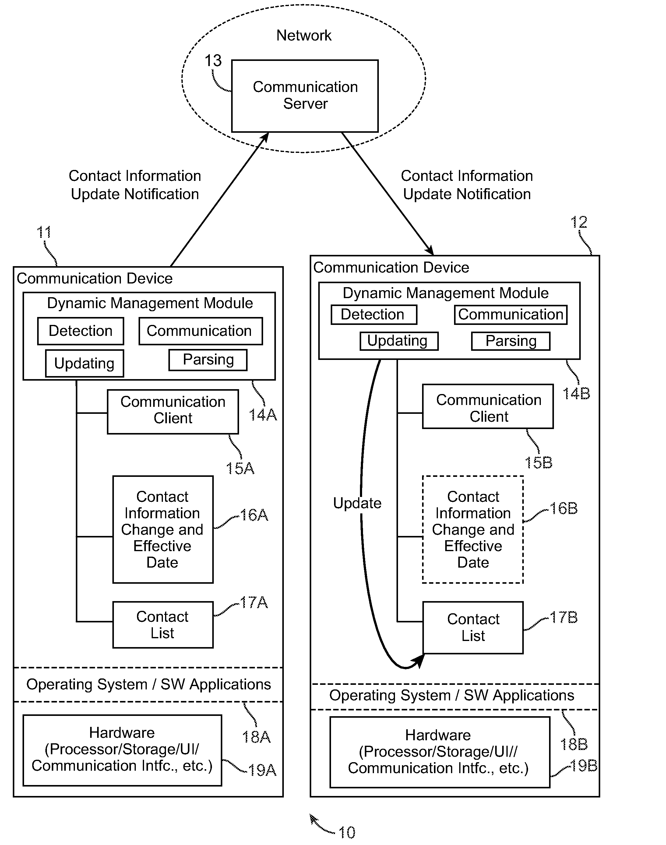 Method and system for dynamic contact information management in electronic communication devices