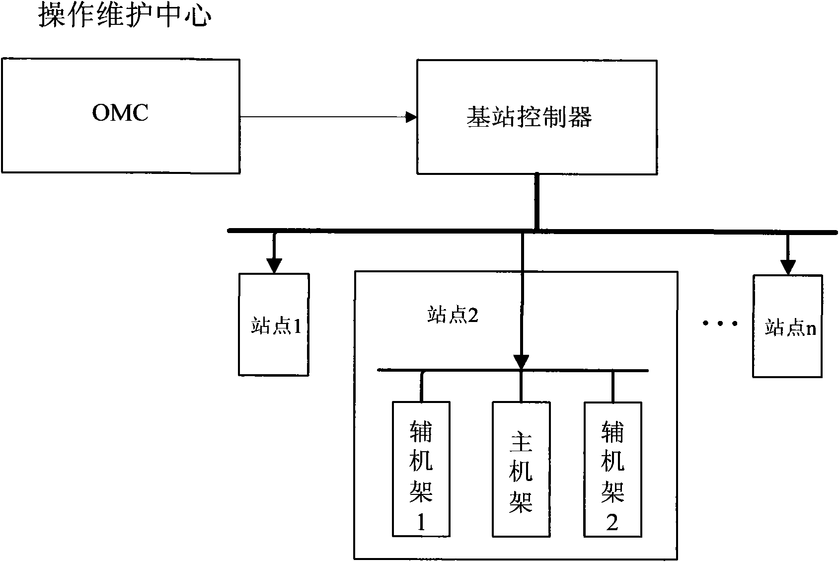 Cabinet-combination method and system based on different types of base stations