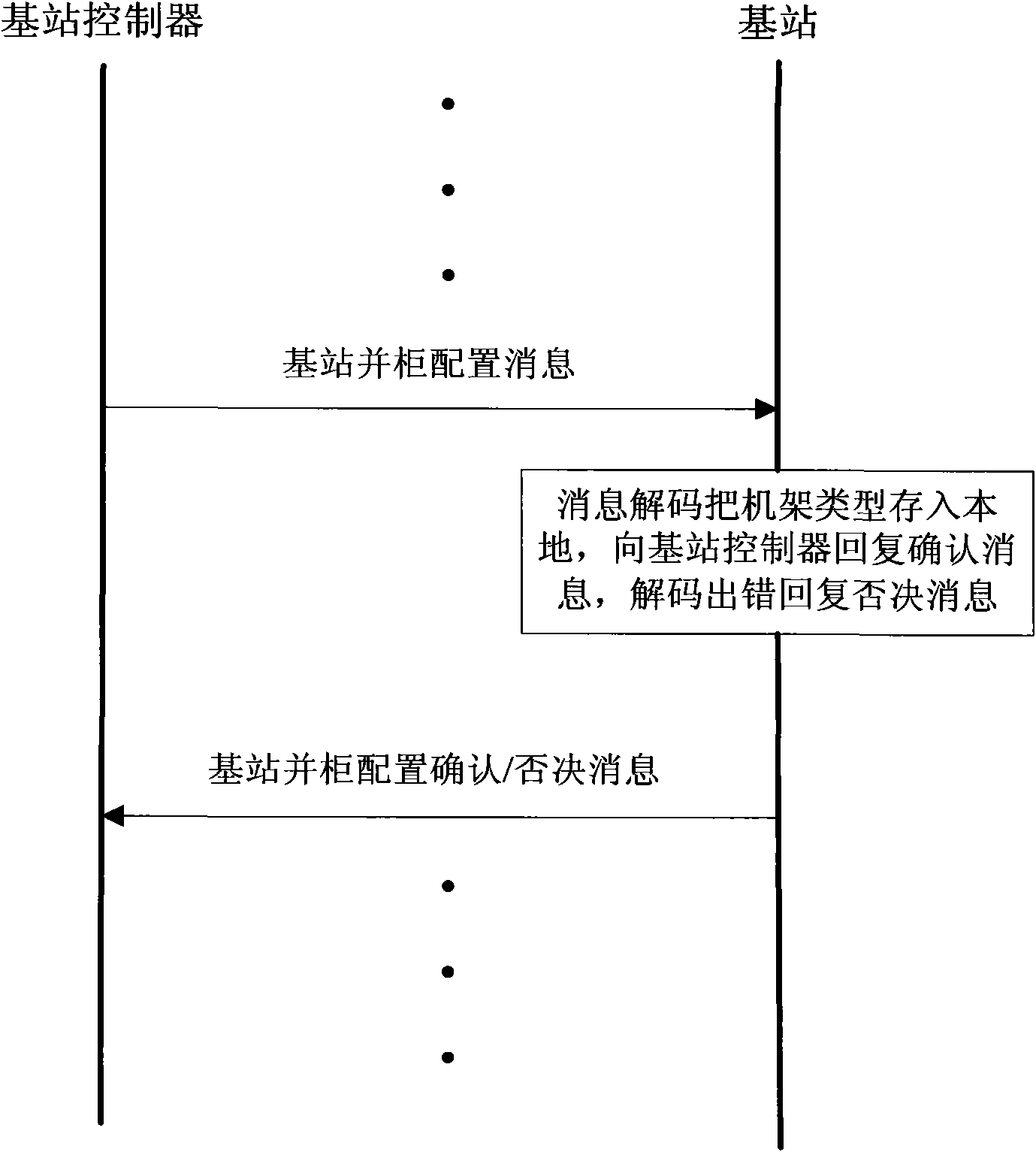 Cabinet-combination method and system based on different types of base stations