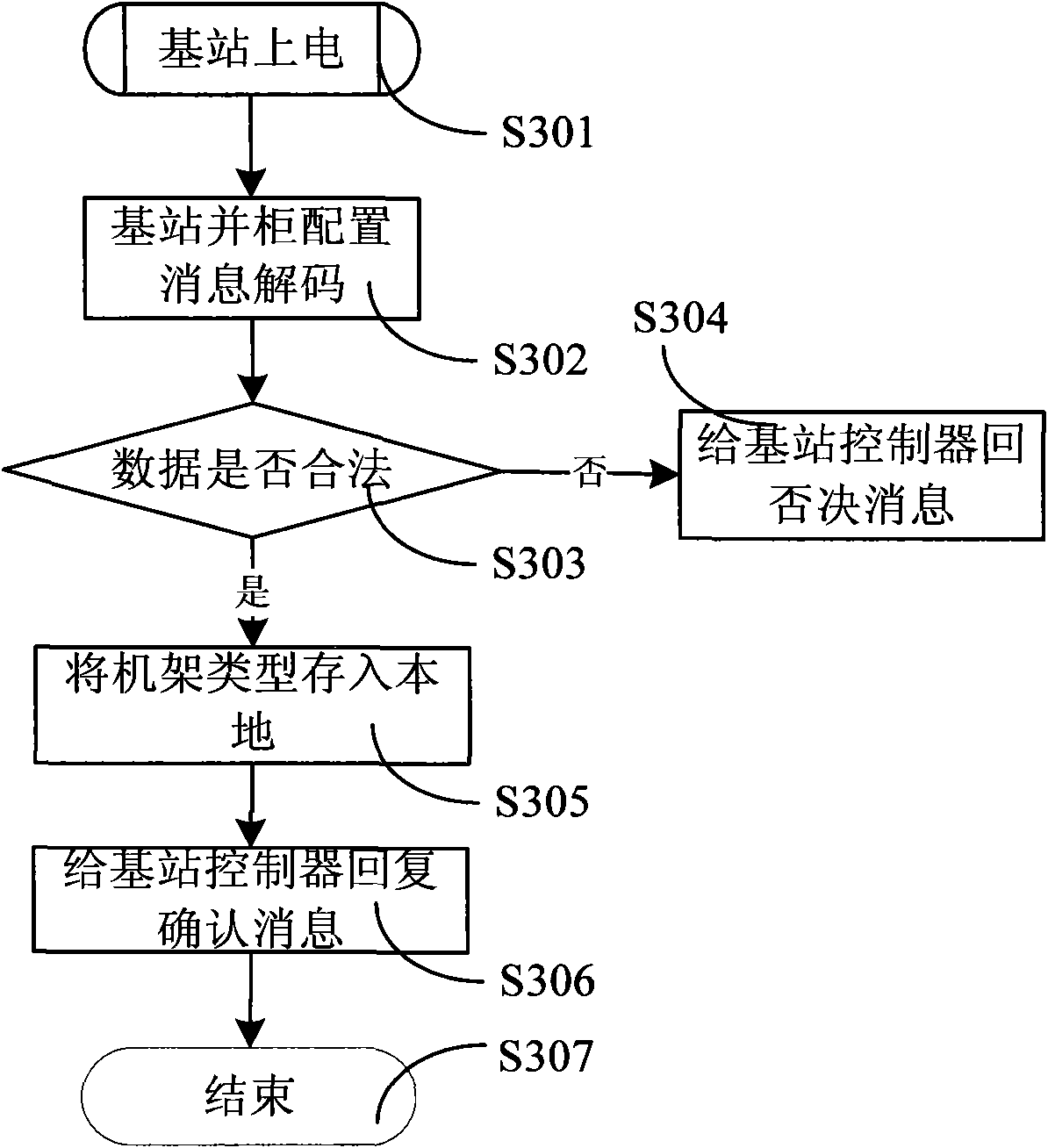 Cabinet-combination method and system based on different types of base stations