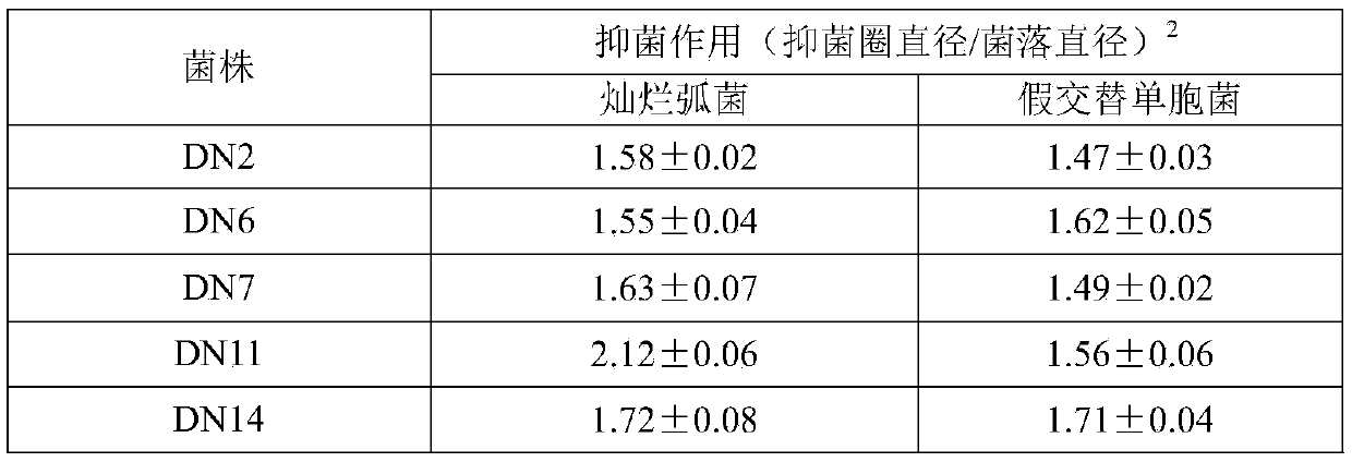 Bacillus licheniformis and feed additive comprising same