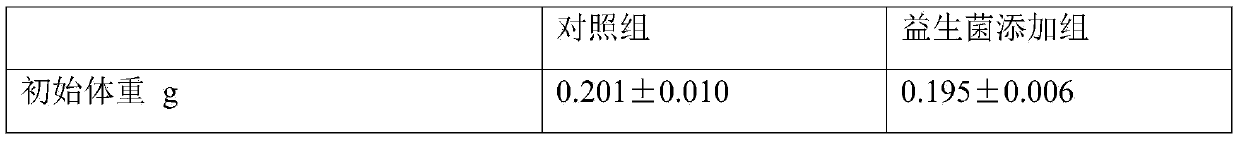 Bacillus licheniformis and feed additive comprising same