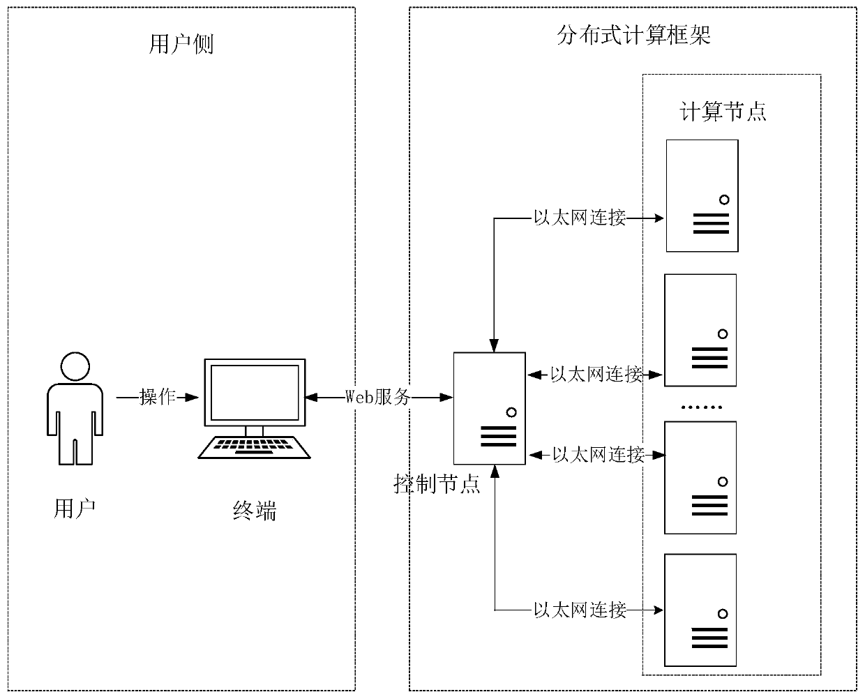 Cross-programming language distributed computing framework