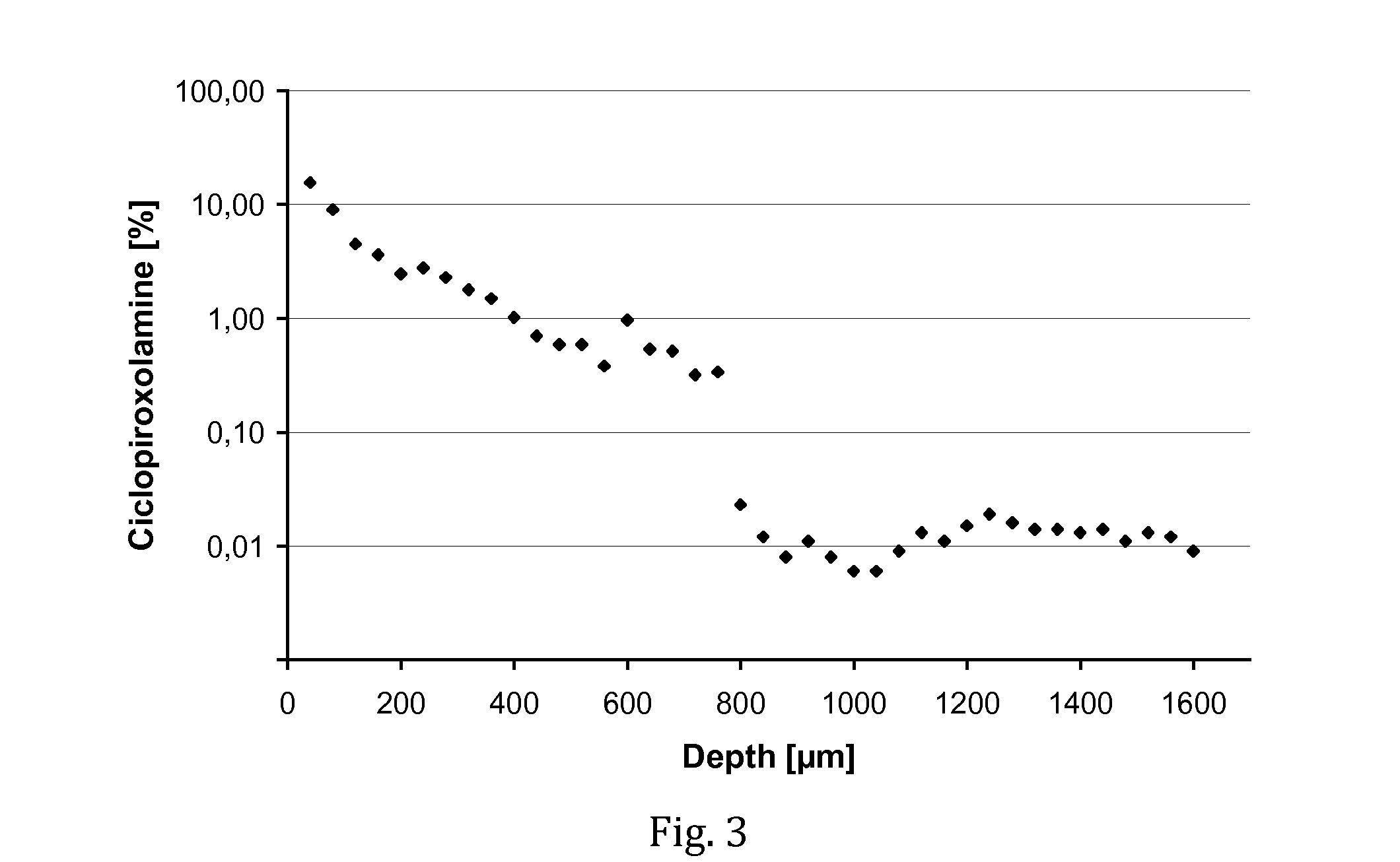 Pharmaceutical composition for administration to nails