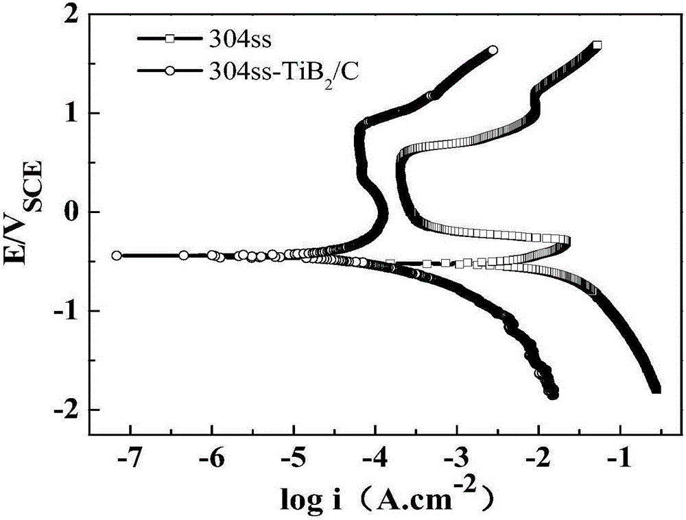 Method for preparing boride coating on stainless steel surface