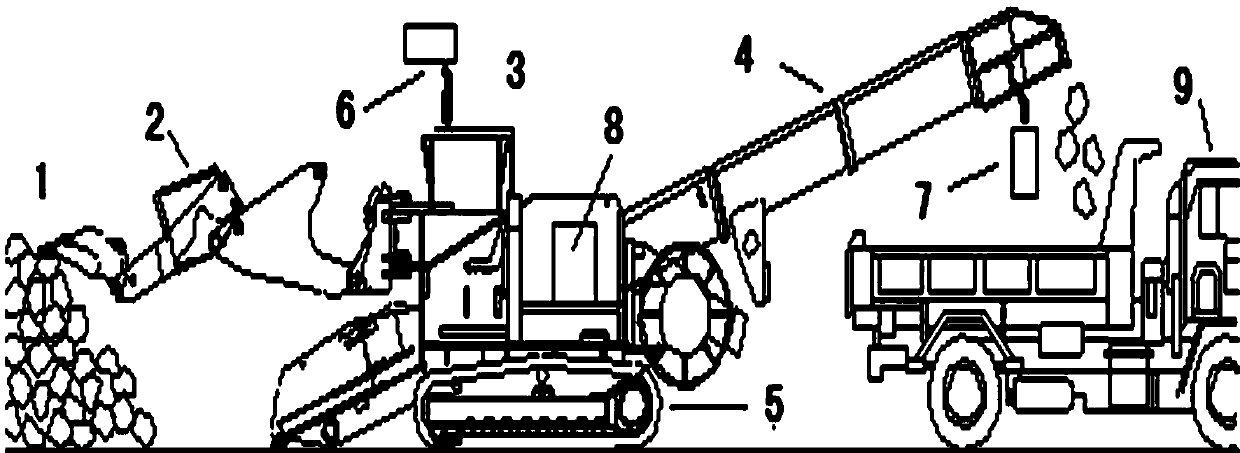 Multifunctional unmanned intelligent roadway mining equipment system based on trinocular vision recognition technology