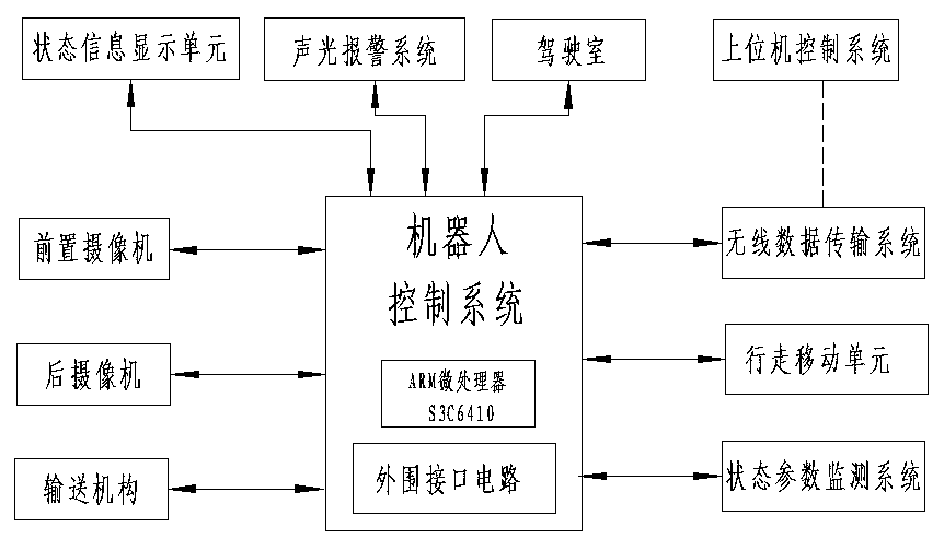 Multifunctional unmanned intelligent roadway mining equipment system based on trinocular vision recognition technology