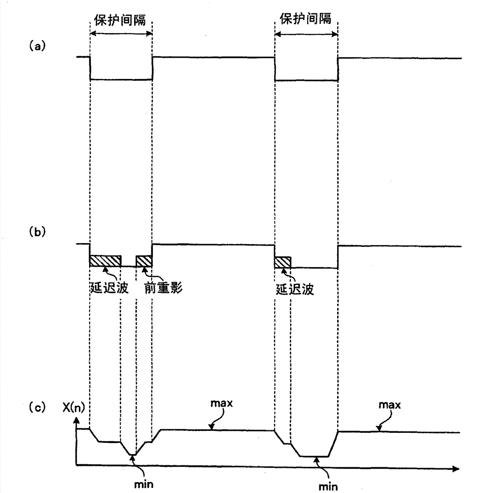 Diversity reception device, diversity reception method, and digital television reception device