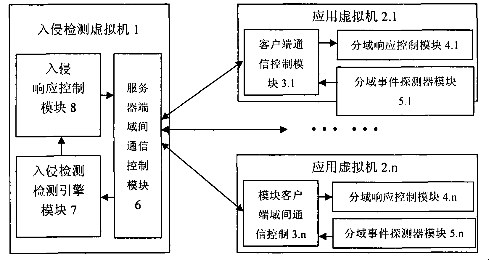 Security network invasion detection system suitable for virtual machine environment