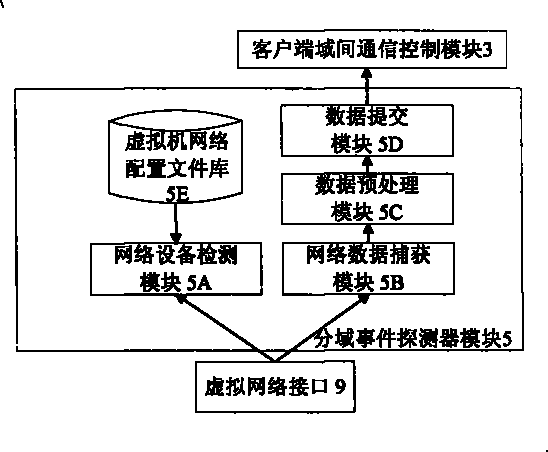 Security network invasion detection system suitable for virtual machine environment