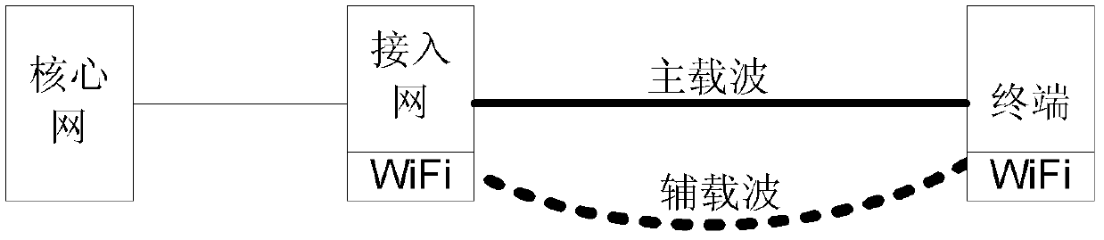 Data transmission method and device