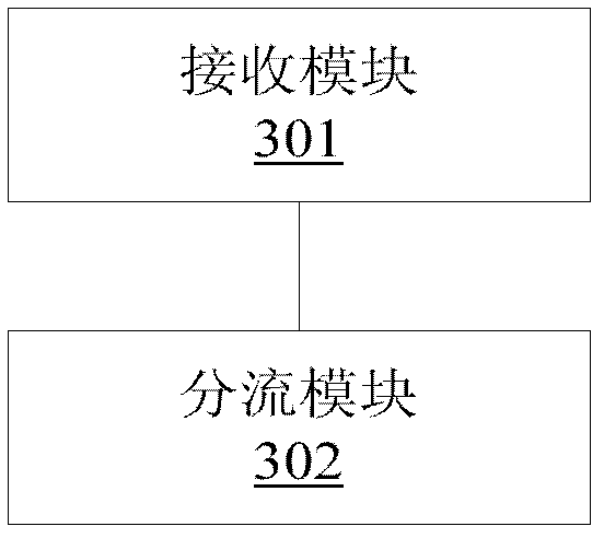 Data transmission method and device