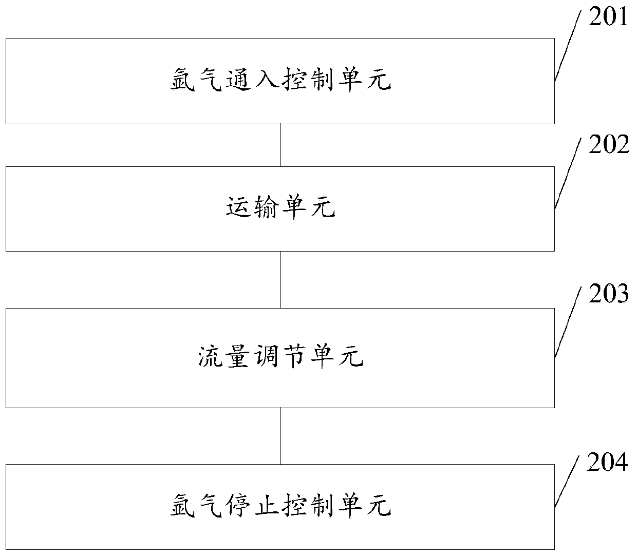 A kind of tundish low oxygen level control method and device