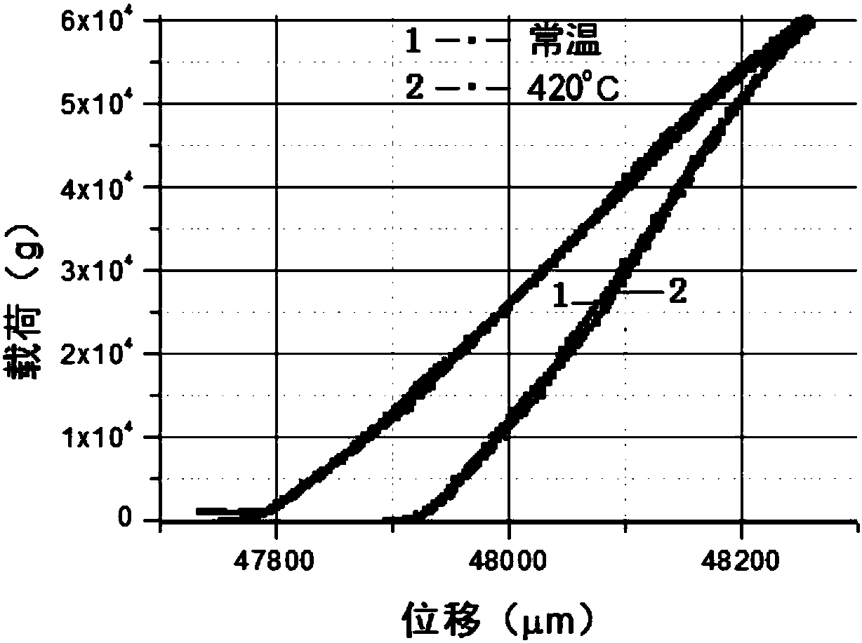 Test instrument for material mechanical properties at ultra-high temperature and high-temperature furnace used thereby