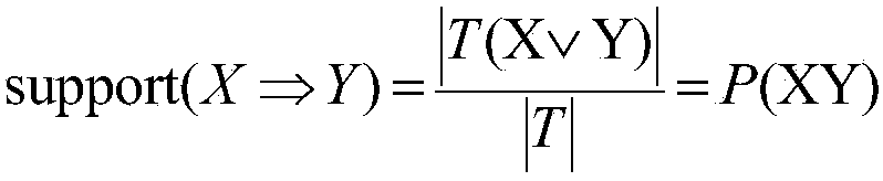 Data Mining Method for Power Transformer Defect Information